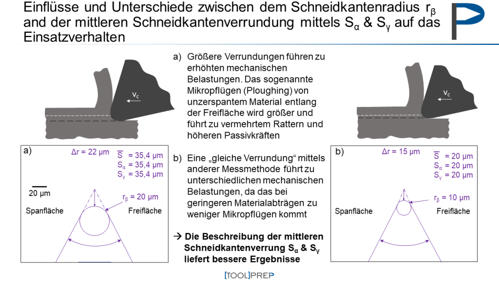 Schmelzsicherungen – Historie, Aufbau und Funktion - eAcademy Infowelt by  MITEGRO